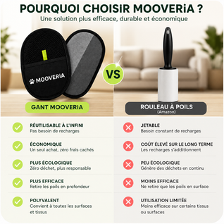 Gant Anti-Poils Chien